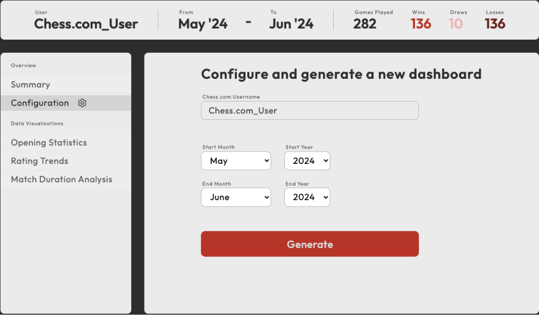 Dashboard configuration, including username, start date, and end date